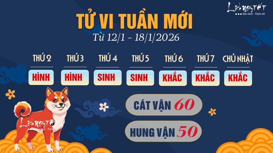 11 Tu vi tuan moi cua 12 con giap tu 12-18 1 2026 - Tuat