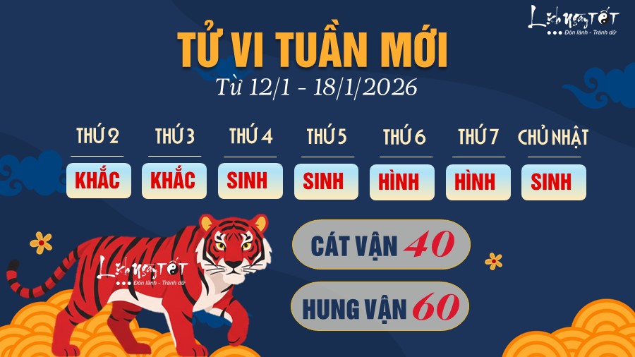 3 Tu vi tuan moi cua 12 con giap tu 12-18 1 2026 - Dan