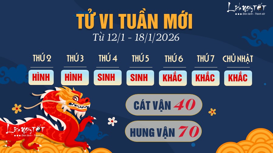 5 Tu vi tuan moi cua 12 con giap tu 12-18 1 2026 - Thin
