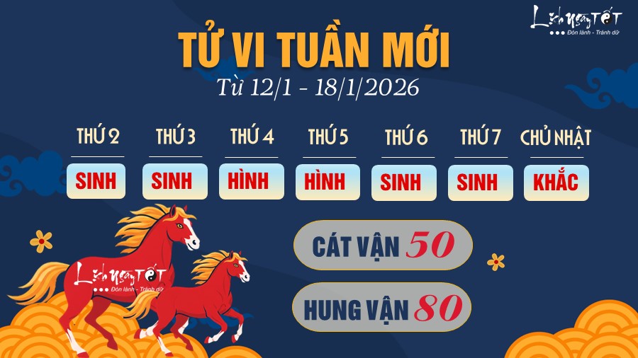 7 Tu vi tuan moi cua 12 con giap tu 12-18 1 2026 - Ngo