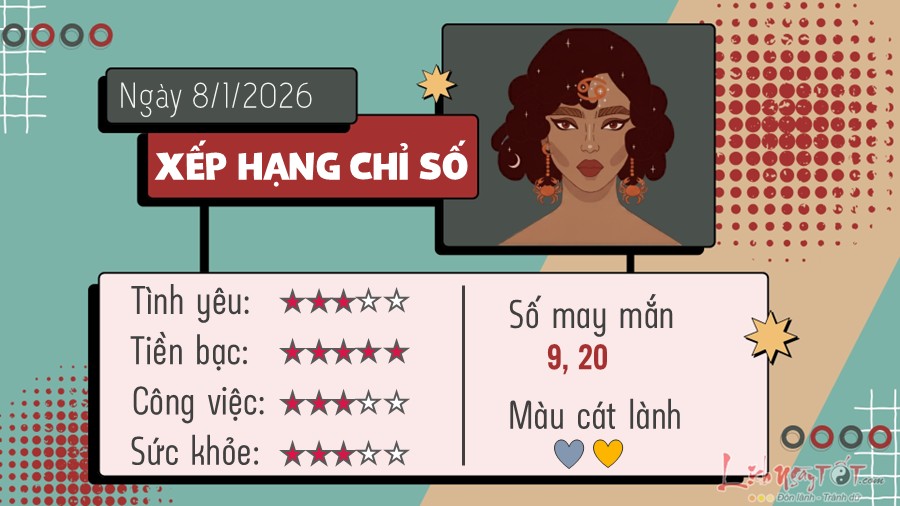 Tu vi hang ngay 8/1/2026 cua Cu Giai