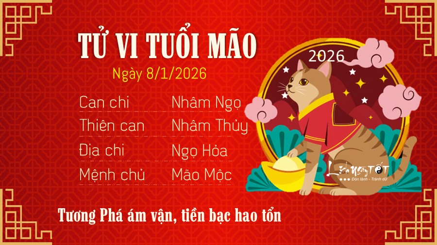 Tu vi hang ngay 8/1/2026 - Mao