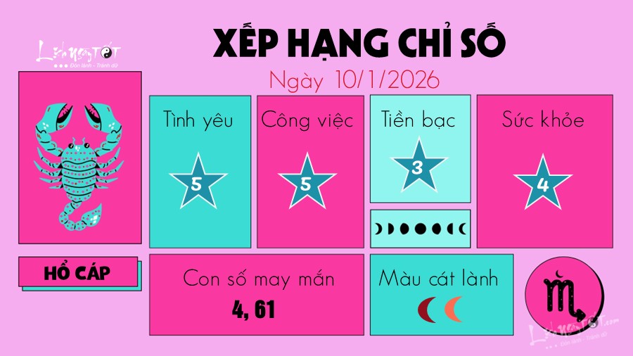 Tu vi hang ngay 10/1/2026 - Ho Cap
