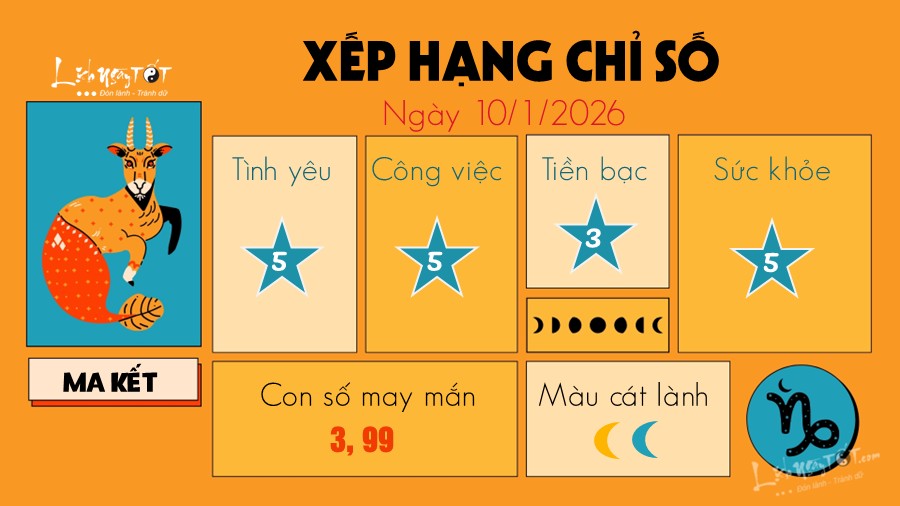 Tu vi hang ngay 10/1/2026 - Ma Ket