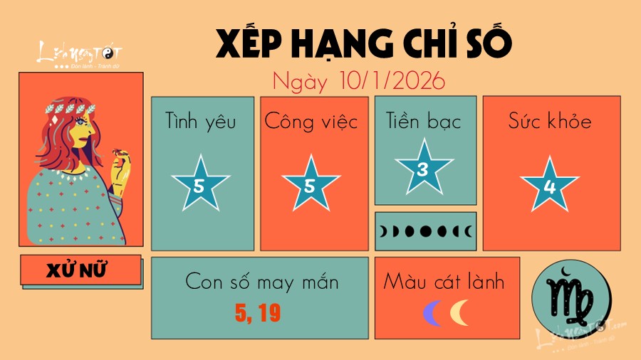Tu vi hang ngay 10/1/2026 - Xu Nu