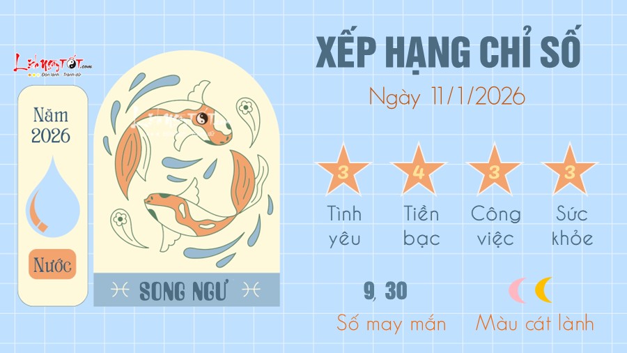 Tu vi hang ngay 12/1/2026 cua Song Ngu