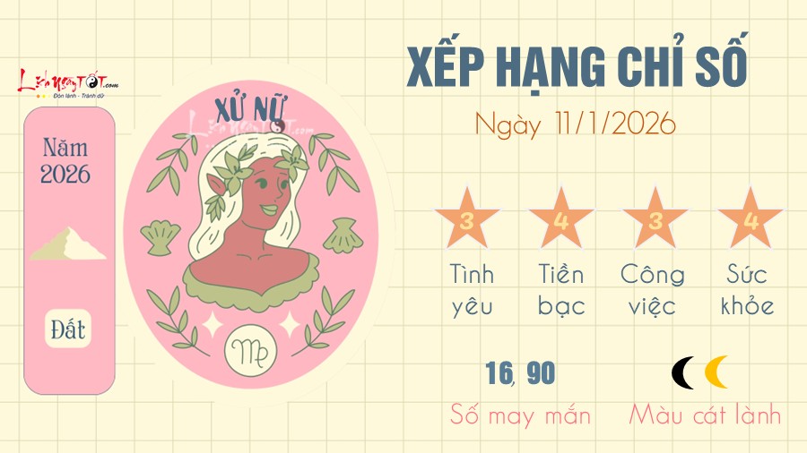 Tu vi hang ngay 12/1/2026 cua Xu Nu