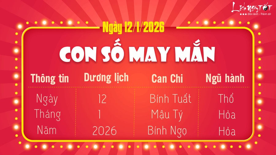 con số may mắn hôm nay 12/1/2026 con so may man hom nay 12/1/2026