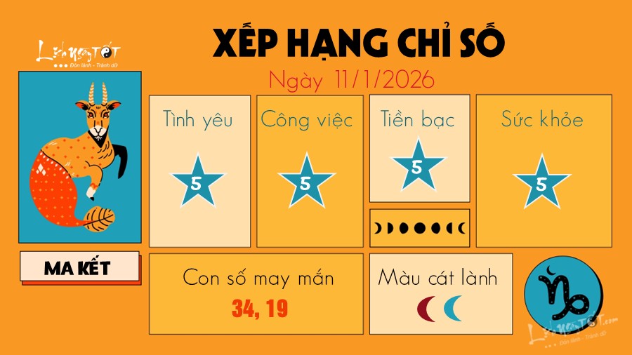 10 Tu vi hang ngay 11-1-2026 - Ma Ket