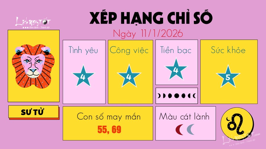 5 Tu vi hang ngay 11-1-2026 - Su Tu