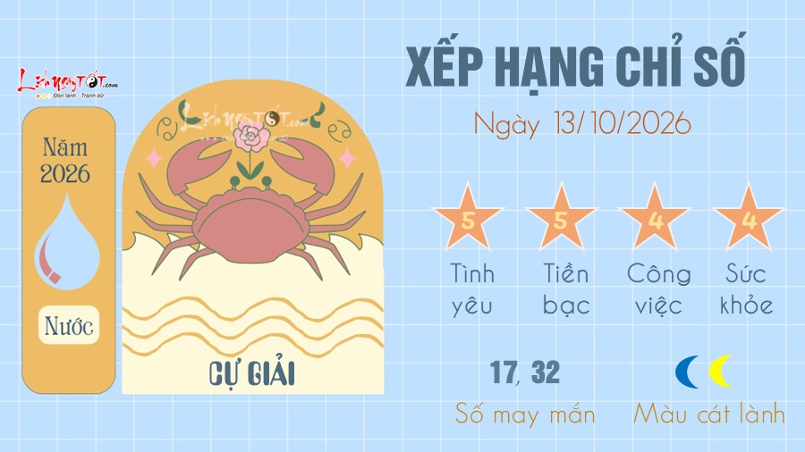 Tu vi hang ngay 13 10 2026 cua 12 cung hoang dao - Cu Giai