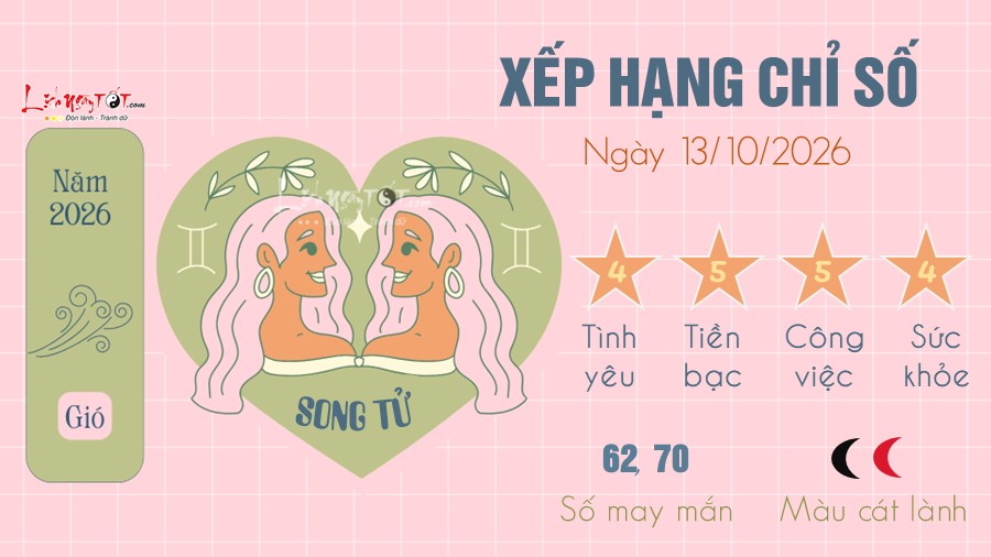Tu vi hang ngay 13 10 2026 cua 12 cung hoang dao - Song Tu