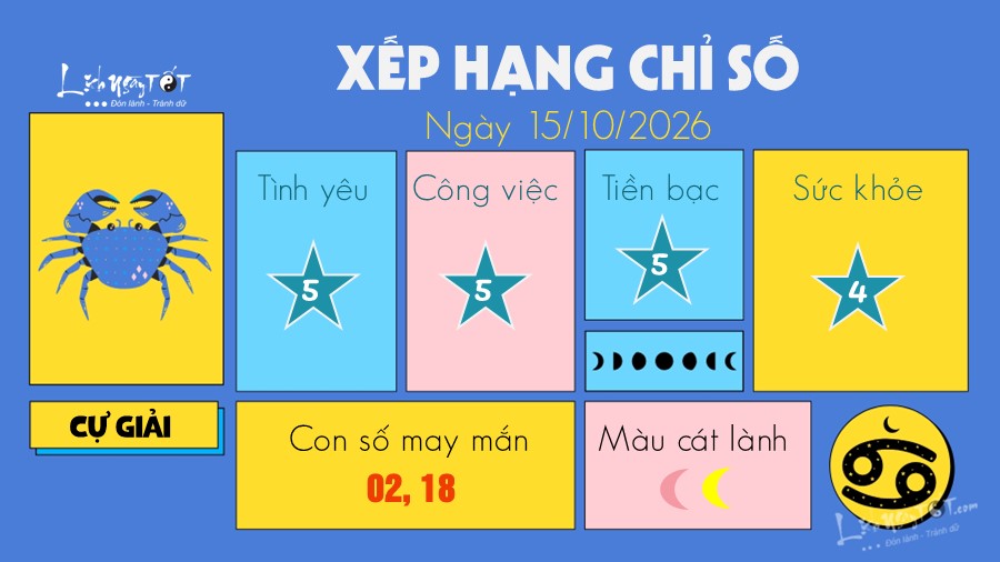 tu vi hang ngay 15 10 2026 cua 12 cung hoang dao - Cu Giai