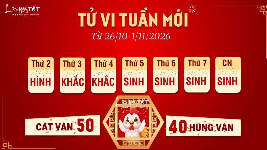 Tu vi tuan moi cua 12 con giap 26/10-1/11/2026 - Dau