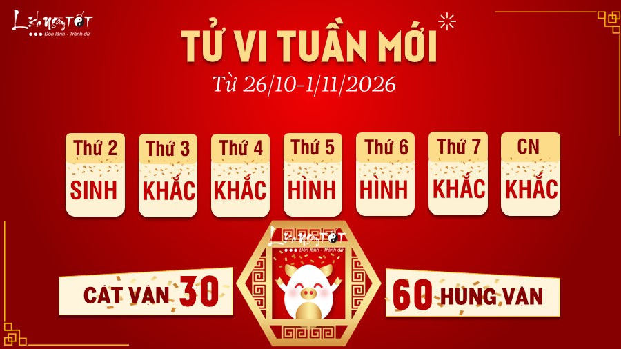 Tu vi tuan moi cua 12 con giap 26/10-1/11/2026 - Hoi