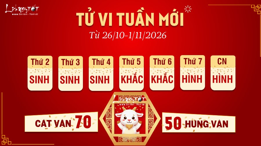 Tu vi tuan moi cua 12 con giap 26/10-1/11/2026 - Mui