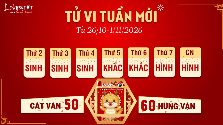 Tu vi tuan moi cua 12 con giap 26/10-1/11/2026 - Thin
