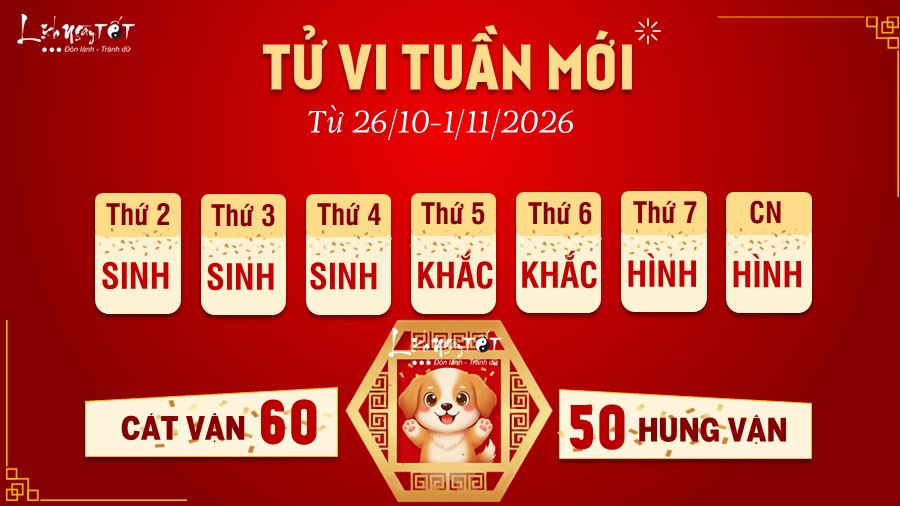 Tu vi tuan moi cua 12 con giap 26/10-1/11/2026 - Tuat