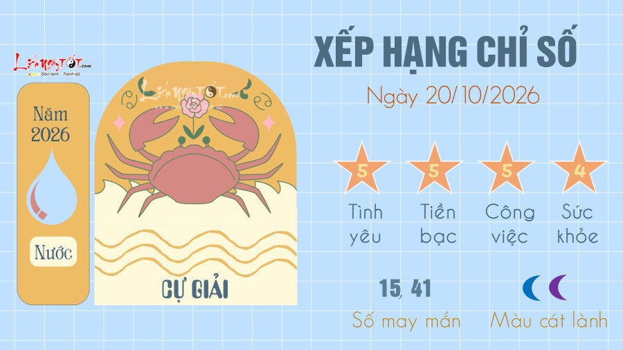 tu vi hang ngay 20 10 2026 - Cu Giai