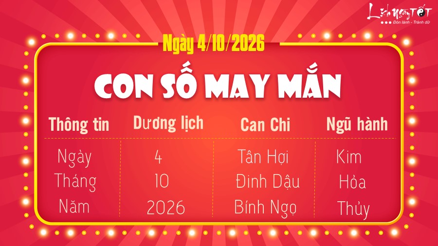 Con so may man hom nay 4/10/2026