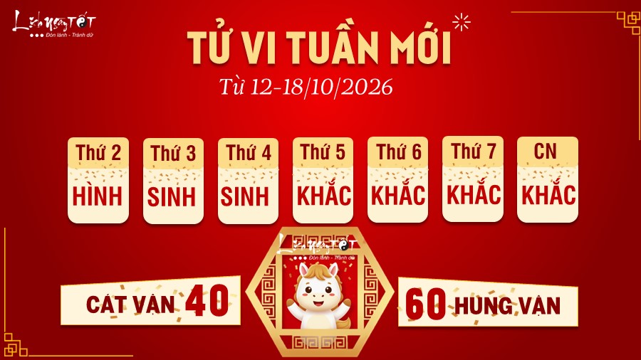 Tu vi tuan moi cua 12 con giap 12-18/10/2026 - Ngo