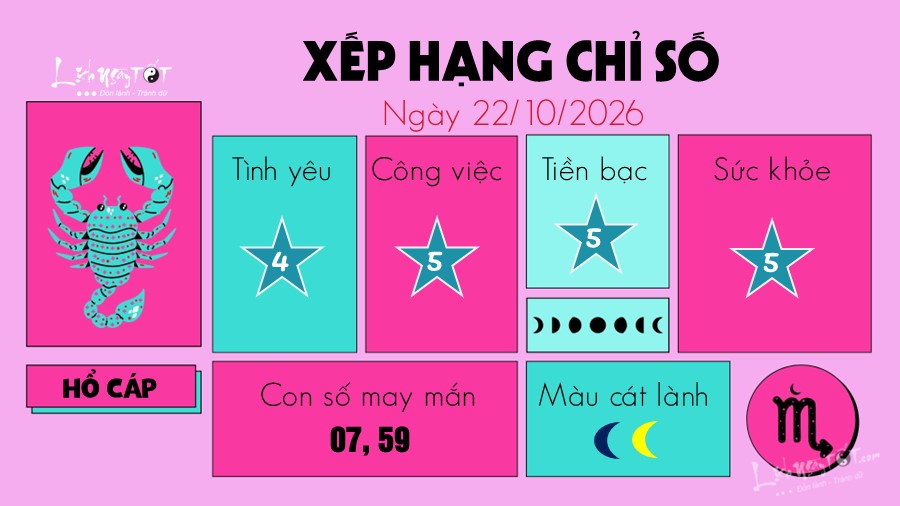 tu vi hang ngay 22 10 2026 cua 12 cung hoang dao - Ho Cap