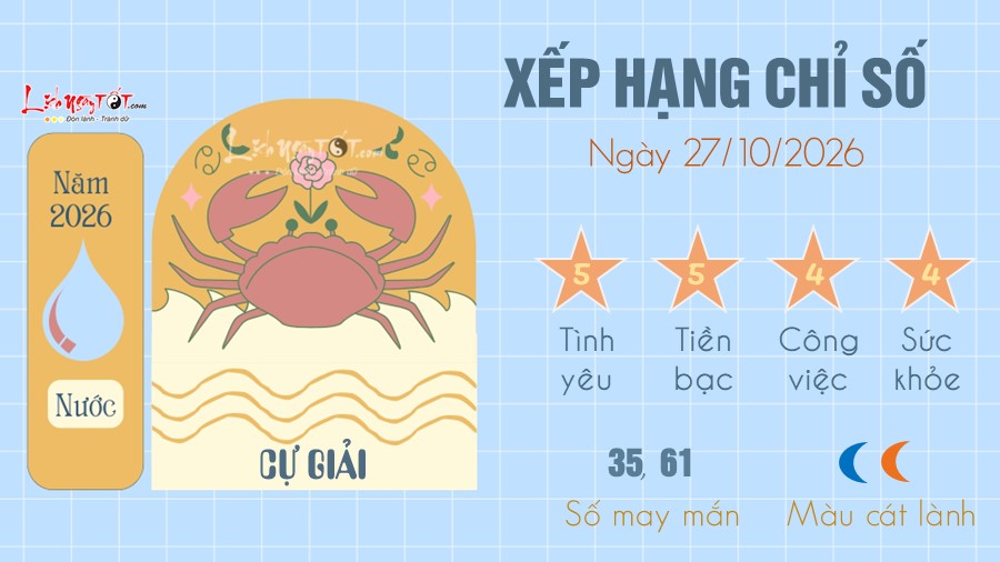 tu vi hang ngay 27 10 2026 cua 12 cung hoang dao - Cu Giai