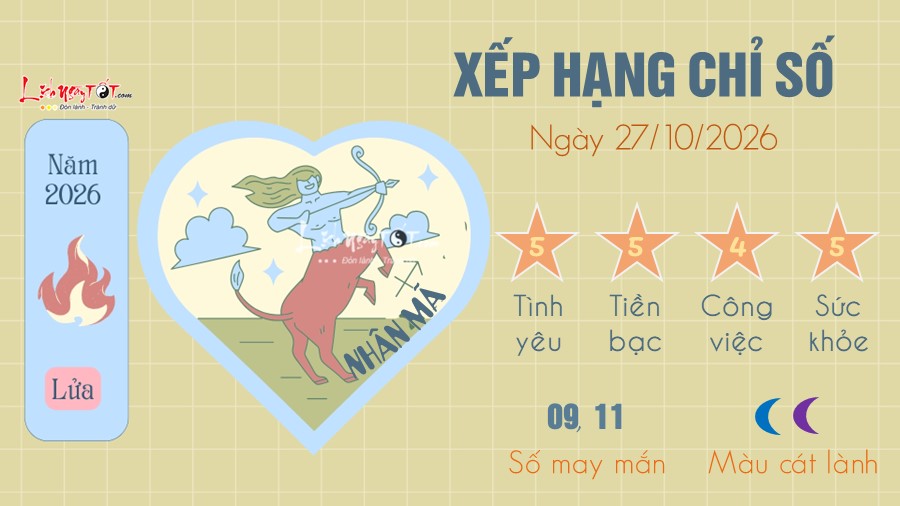 tu vi hang ngay 27 10 2026 cua 12 cung hoang dao - Nhan Ma