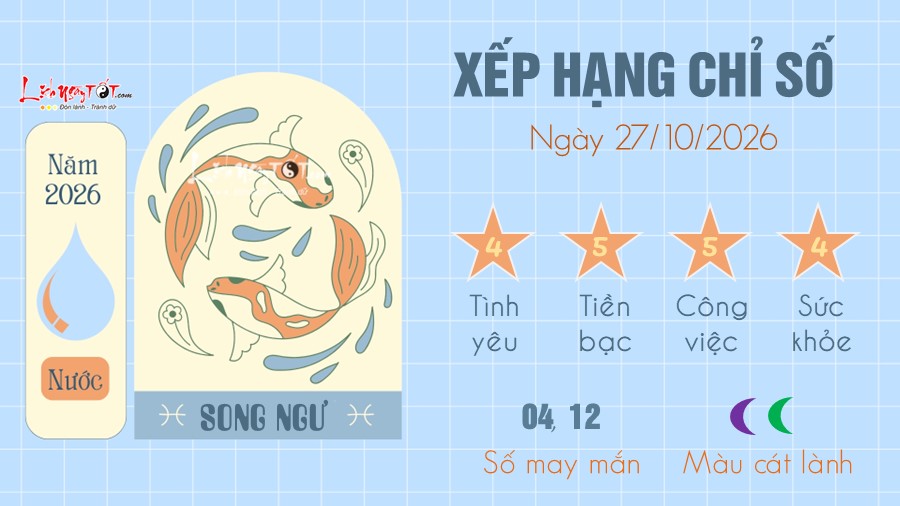 tu vi hang ngay 27 10 2026 cua 12 cung hoang dao - Song Ngu