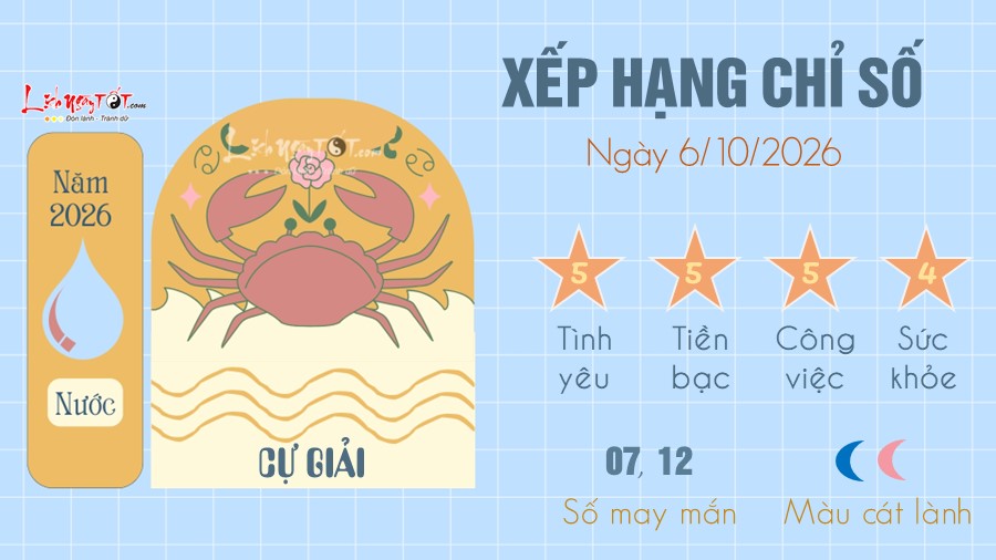 tu vi hang ngay 6 10 - 2026 - Cu Giai