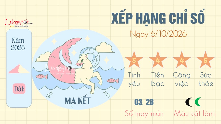 tu vi hang ngay 6 10 - 2026 - Ma Ket