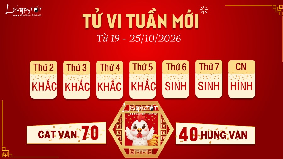 10 Tu vi tuan moi cua 12 con giap tu 19 - 25 10 2026 - Dau