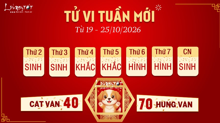 11 Tu vi tuan moi cua 12 con giap tu 19 - 25 10 2026 - Tuat