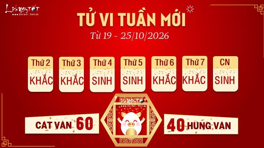 12 Tu vi tuan moi cua 12 con giap tu 19 - 25 10 2026 - hoi