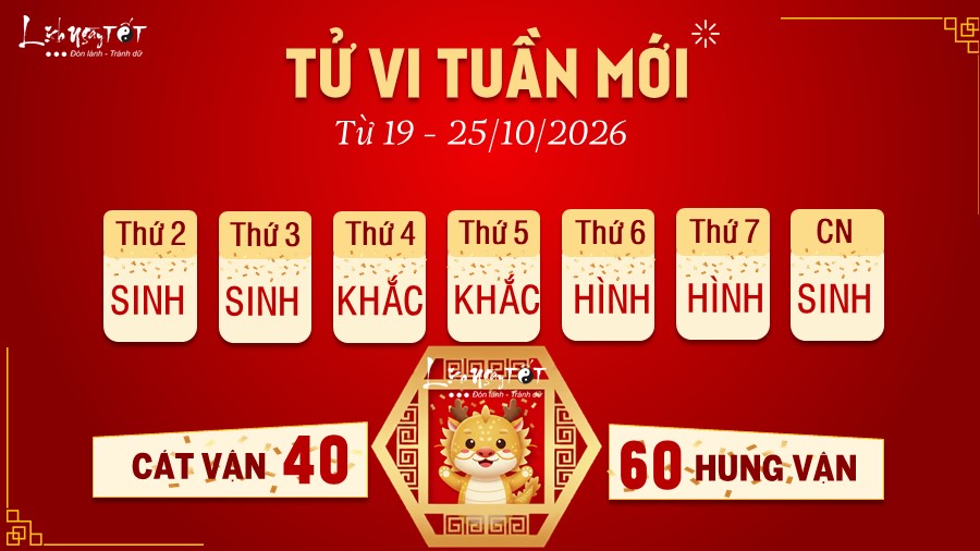 5 Tu vi tuan moi cua 12 con giap tu 19 - 25 10 2026 - Thin