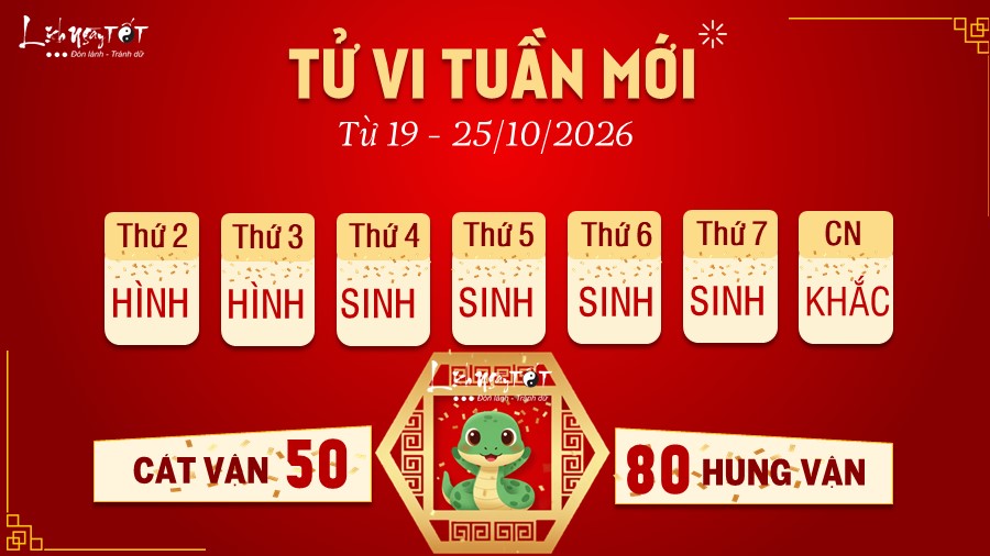 6 Tu vi tuan moi cua 12 con giap tu 19 - 25 10 2026 - Ti