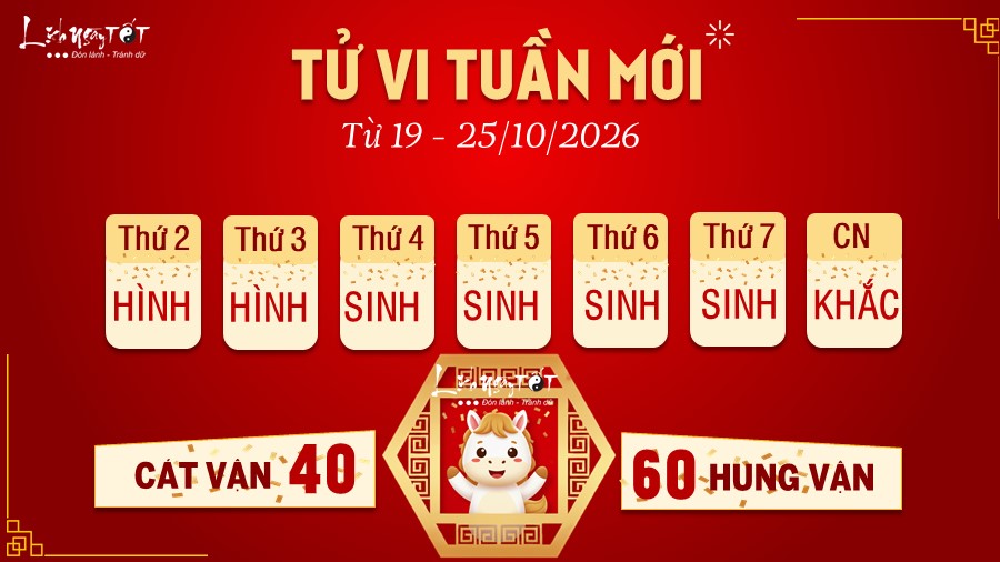 7 Tu vi tuan moi cua 12 con giap tu 19 - 25 10 2026 - Ngo
