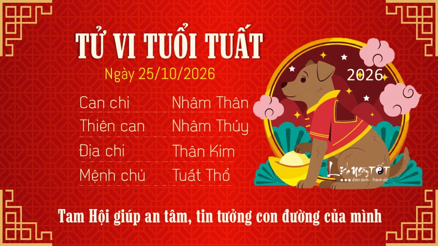 Tu vi hang ngay 25/10/2026 cua 12 con giap - Tuat