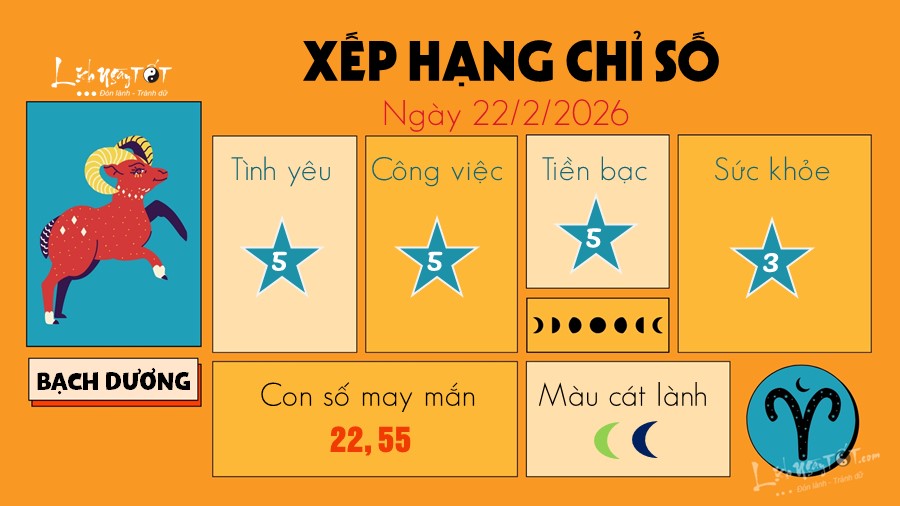 1 Tu vi hang ngay 22-2-2026 - Bach Duong