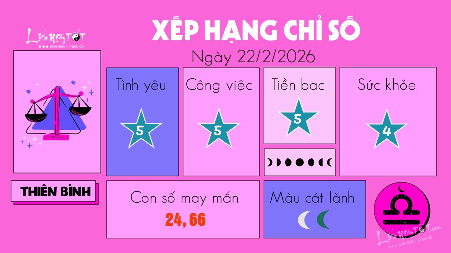 7 Tu vi hang ngay 22-2-2026 - Thien Binh