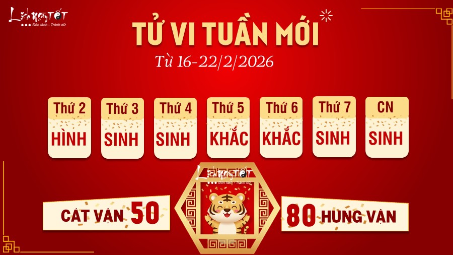Tu vi tuan moi tu 16-22/2/2026 cua 12 con giap - Dan