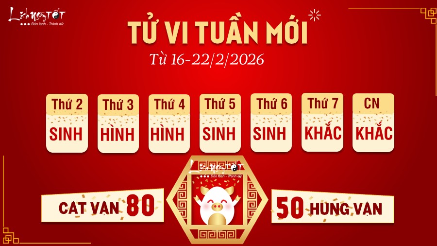 Tu vi tuan moi tu 16-22/2/2026 cua 12 con giap - Hoi