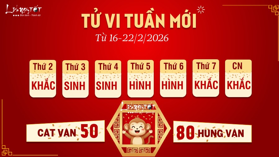 Tu vi tuan moi tu 16-22/2/2026 cua 12 con giap - Than
