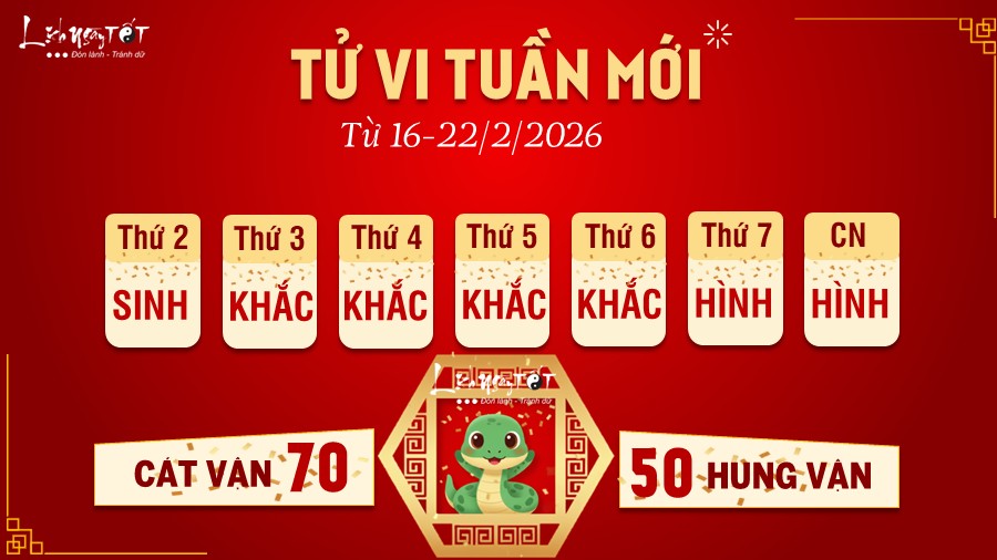 Tu vi tuan moi tu 16-22/2/2026 cua 12 con giap - Ti
