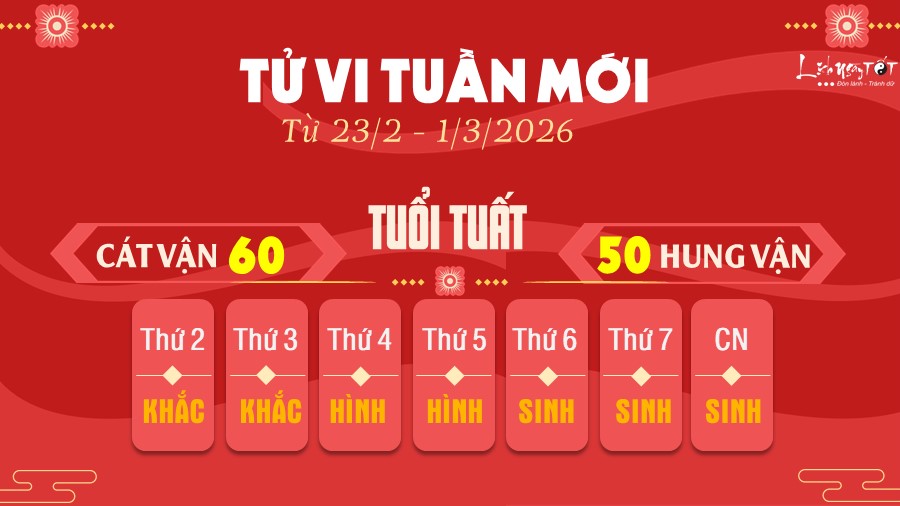 11 Tu vi tuan moi cua 12 con giap tu 23 2-132026 - Tuat