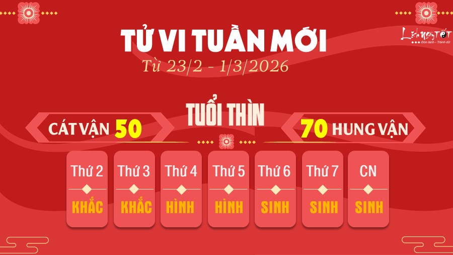 5 Tu vi tuan moi cua 12 con giap tu 23 2-132026 - Thin