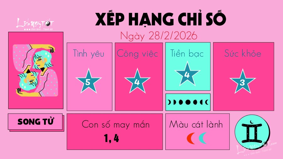 Tu vi hang ngay 28/2/2026 - Song Tu