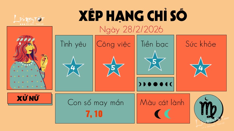 Tu vi hang ngay 28/2/2026 - Xu Nu