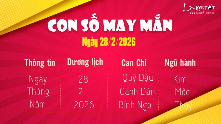 con so may man hom nay 28/2/2026