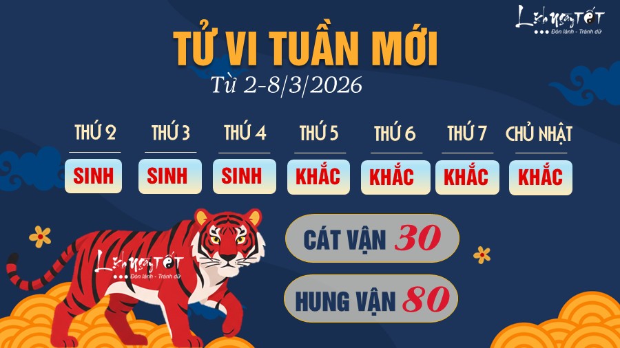 Tu vi tuan moi tu 2-8/3/2026 cua 12 con giap - Dan